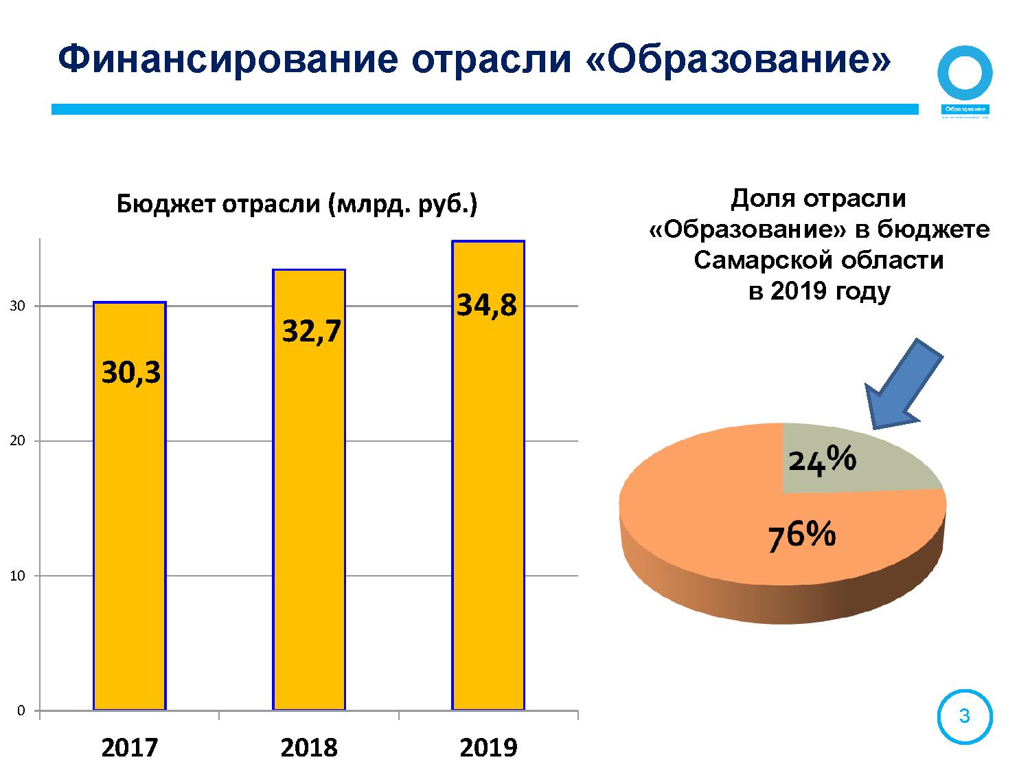 Национальный проект образование бюджет