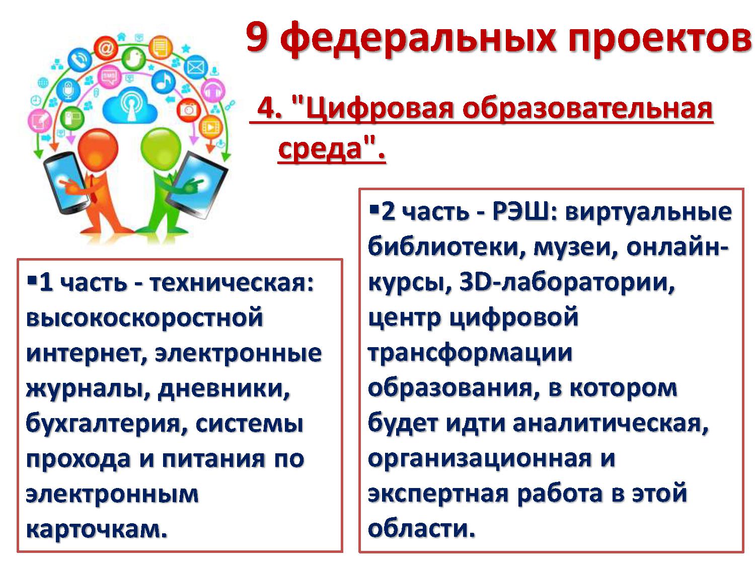 Сценарий современная школа. Презентация проекта. Федеральный проект современная школа презентация. Проект современная школа презентация. Презентация проект образование современная школа.