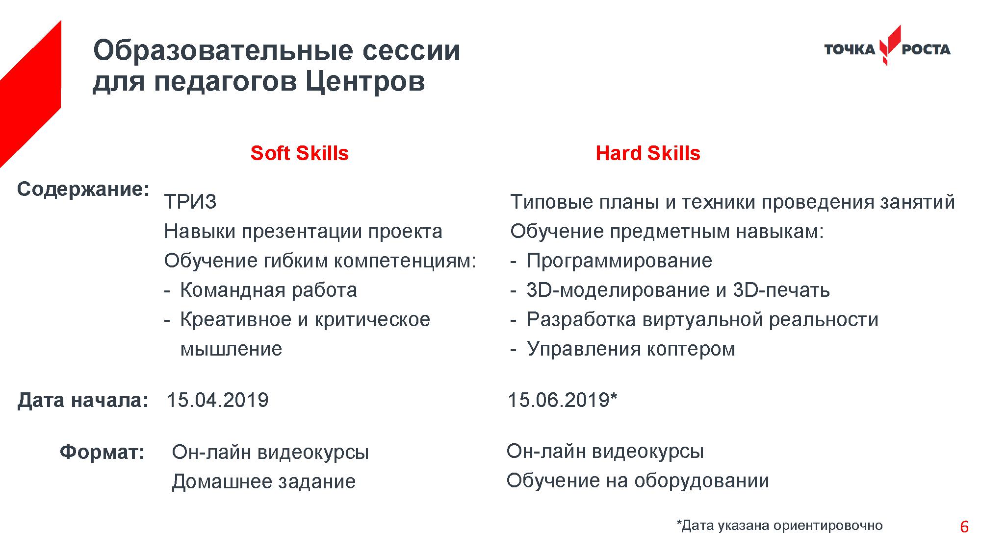 Отчет о работе точки роста. Точка роста. Педагоги точка роста. Точки роста в образовании это. Точка роста образовательные направления.