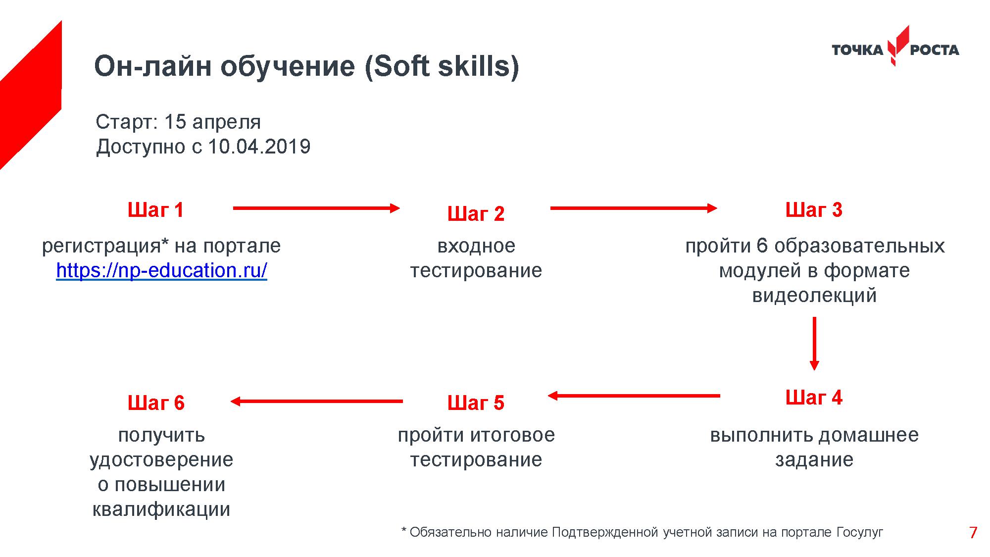 Развитие софт скиллс. Мягкие навыки Soft skills в образовании. Софт скилз в образовании. Обучение Soft skills. Обучение софт Скиллс.