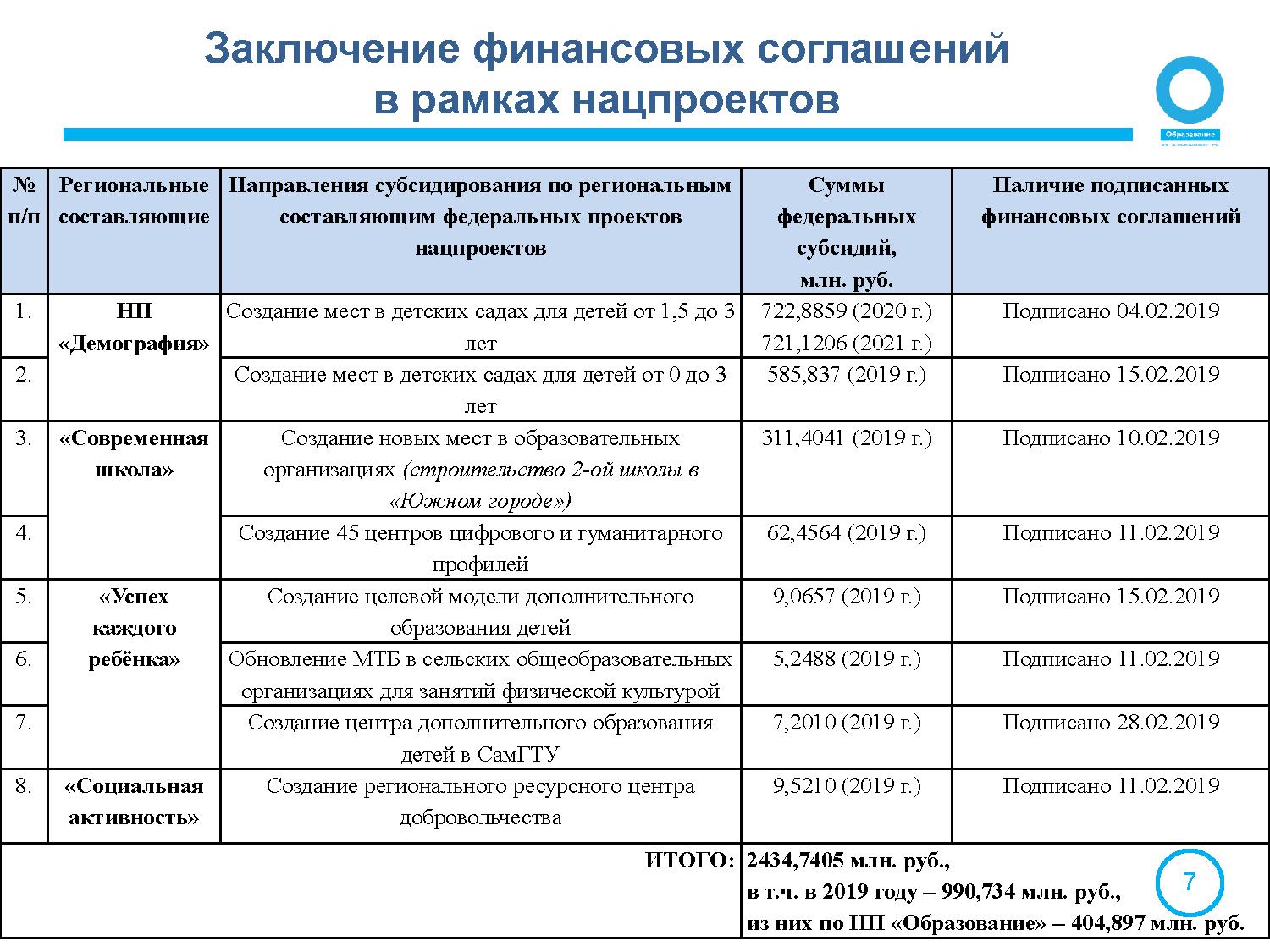 Национальные проекты в самарской области официальный сайт