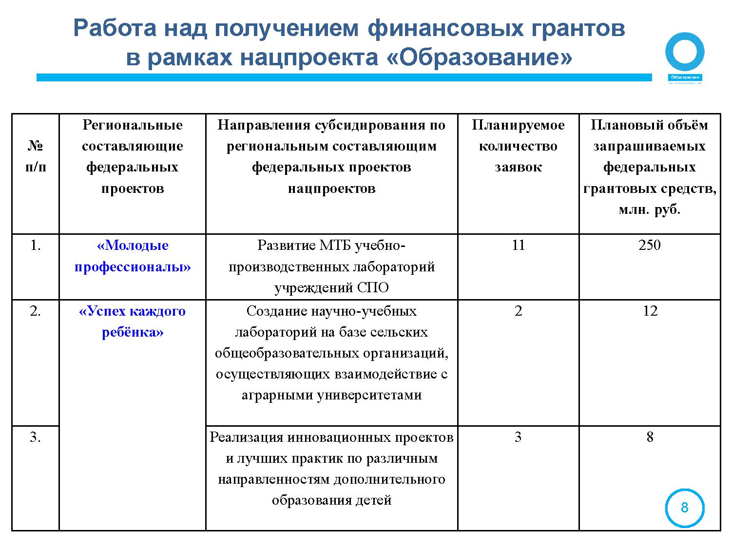 Справка о промежуточных результатах реализации инновационного проекта