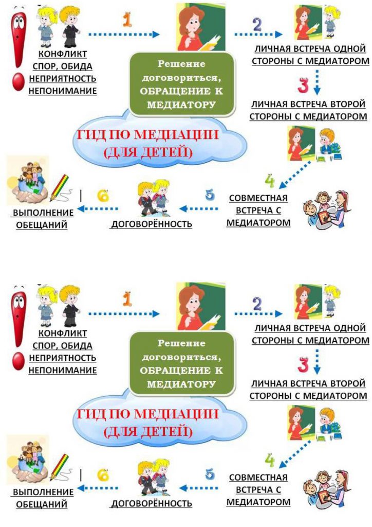 План работы школьной медиации на 2022 2023