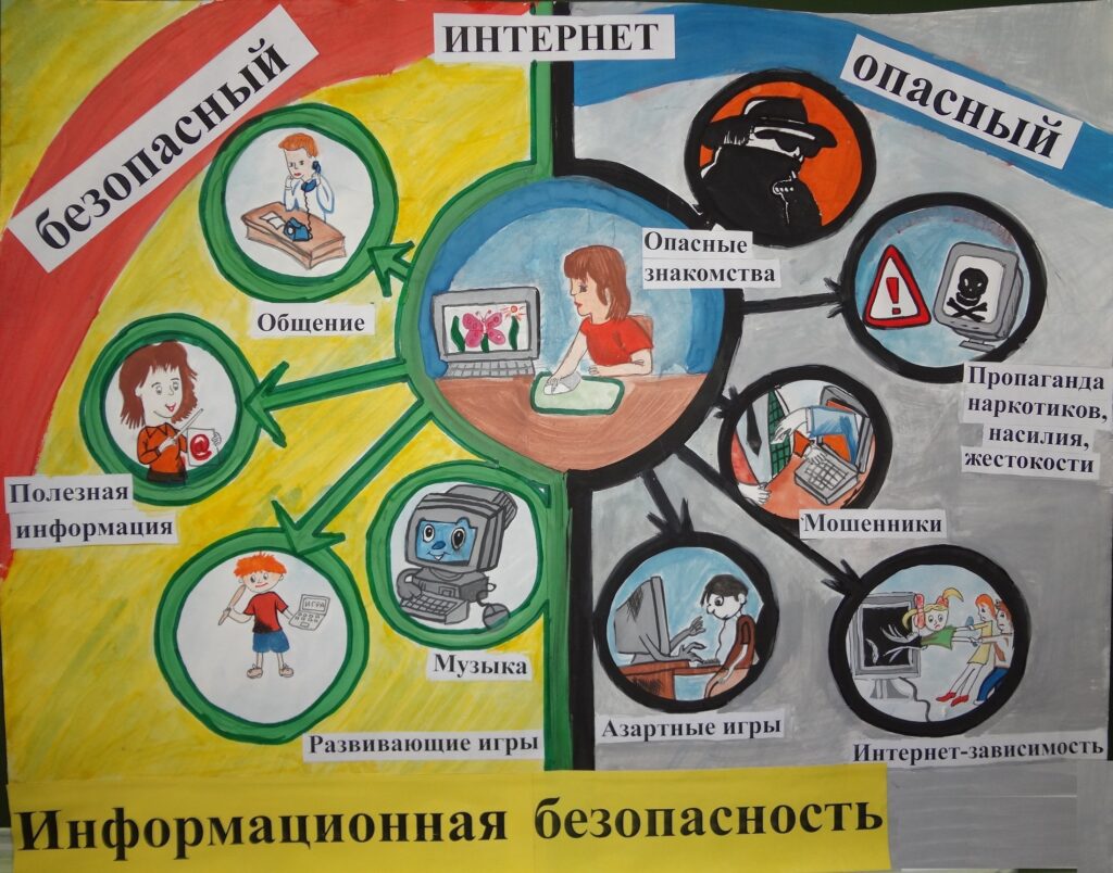 Безопасность в цифровом мире